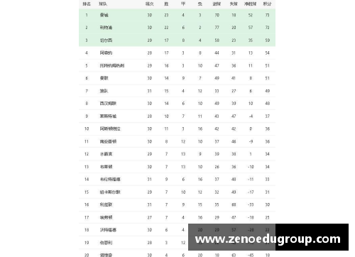 J9旗舰厅曼城领跑英超积分榜，榜首位置牢不可破 - 副本