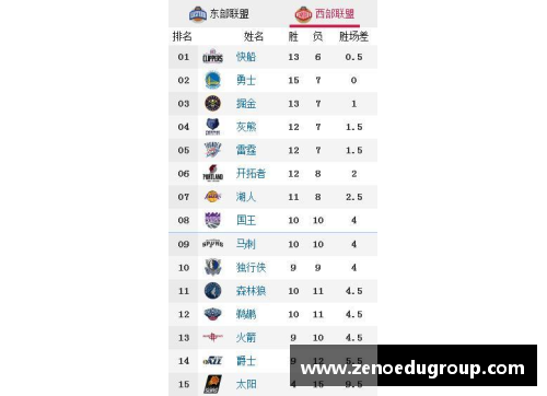 J9旗舰厅NBA火箭队最新赛程及关键比赛时间表 - 副本
